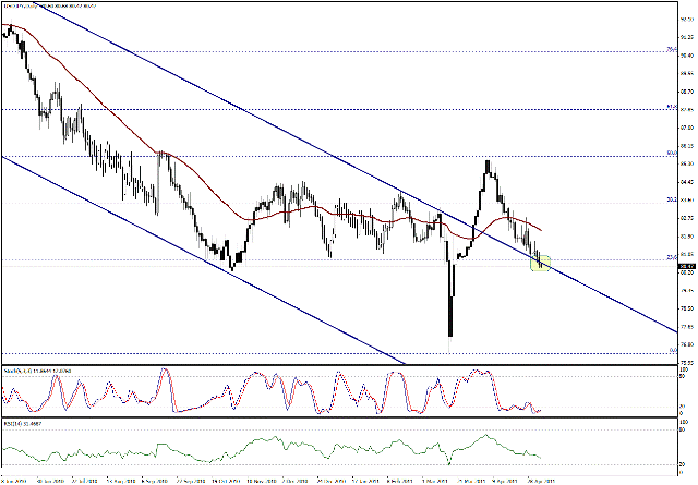 التحليل اليومي للعملات - الرسم البياني  لزوج الين مقابل الدولار